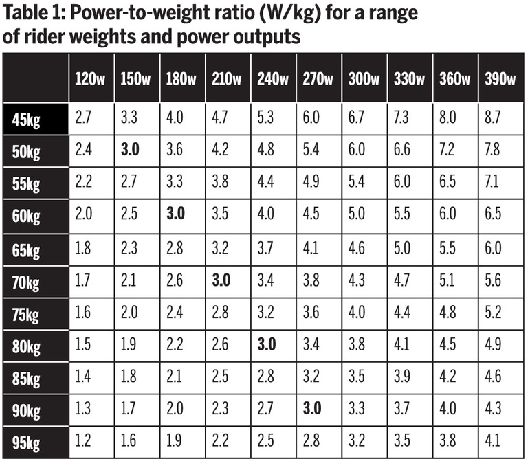 Power To Weight Ratio 2024 Wrx Dori Nancie power-to-weight-ratio-2024-wrx-dori-nancie